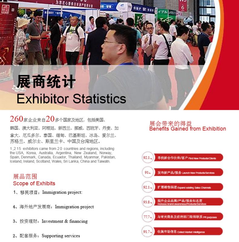 海外置业移民留学展——2019（上海）第十五届展览会重磅来袭(图27)