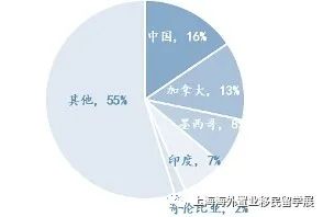 链家海外报告：美房价连续9年增长，中国买