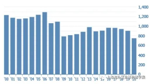 链家海外报告：美房价连续9年增长，中国买家居海外房产投资首位(图3)