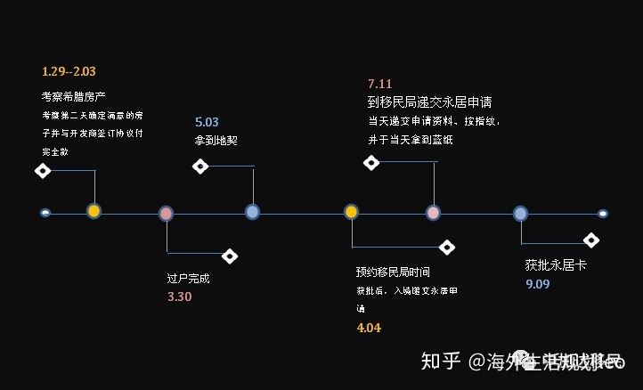 海外房产展倒计时第6天！又一成功案例告诉你为什么希腊购房移民这么火！(图4)