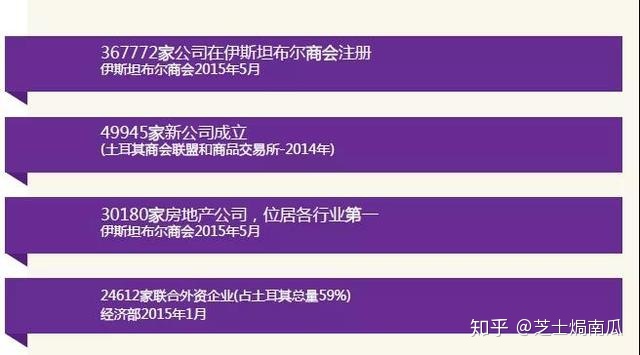 2020年海外房产投资展望，选择世界的首都绝对不会错(图1)