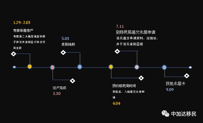 海外房产展倒计时第6天！又一成功案例告诉你为什么希腊这么火！(图4)