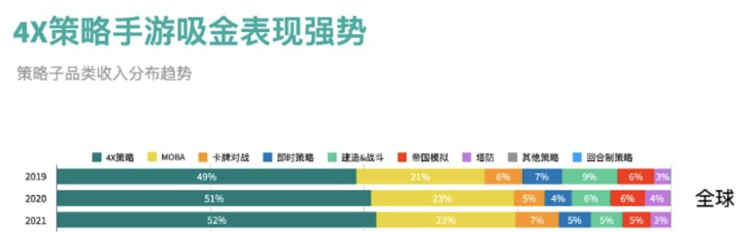 海外营收抬头，三七又一款SLG开始发力了(图11)