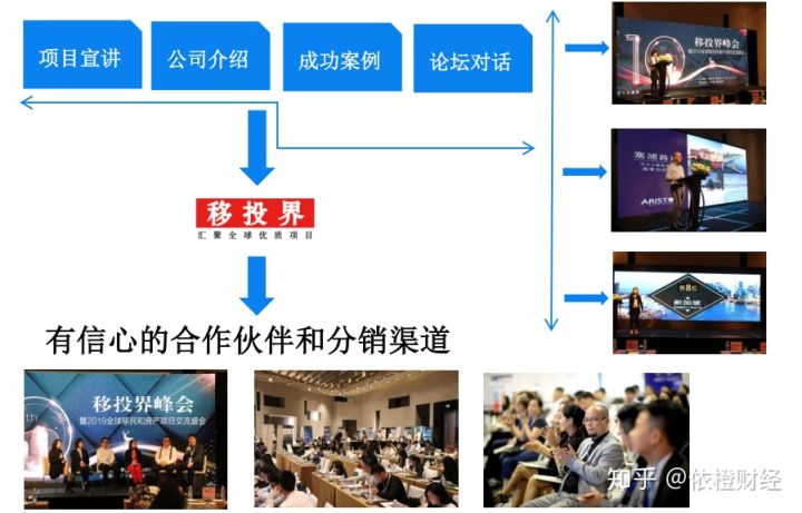 【移投界】2020移投界峰广州移民峰会活动预告（4.18-4.21）(图7)