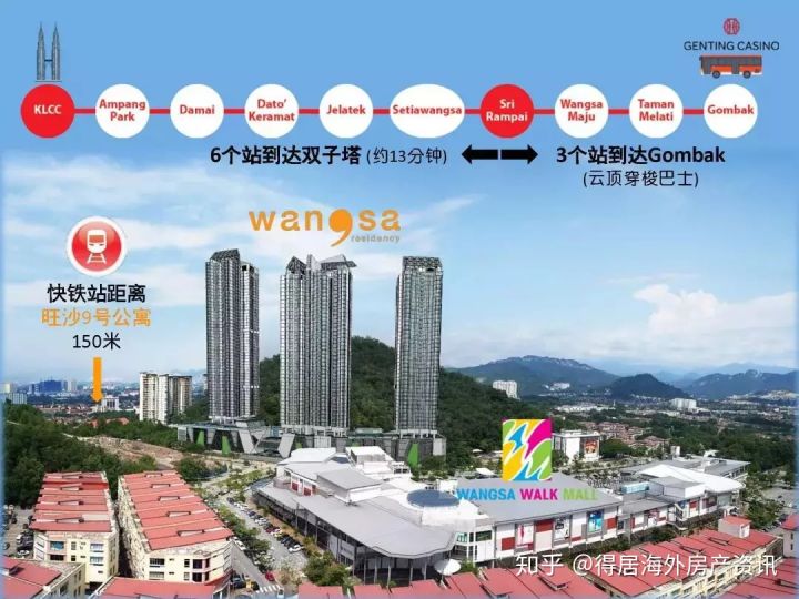 马来西亚好房-Wangsa9超低单价1.25万—m²起，步行至国际学校—得居海外房产(图4)