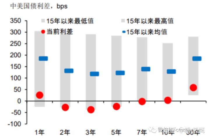 外资大撤退！上海疫情过后移民潮会出现？(图2)