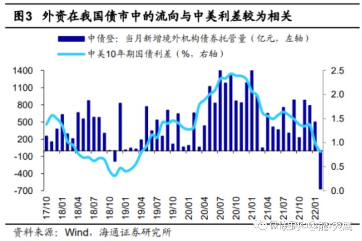 外资大撤退！上海疫情过后移民潮会出现？(图3)