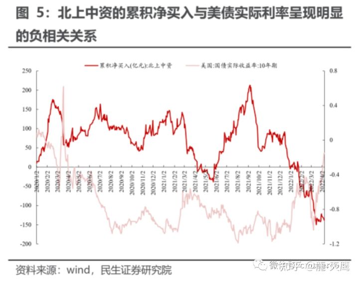 外资大撤退！上海疫情过后移民潮会出现？(图5)