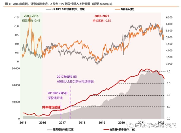 外资大撤退！上海疫情过后移民潮会出现？(图6)