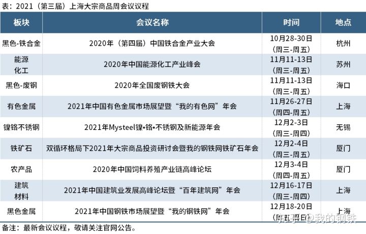 2021（第三届）上海大宗商品周预告：陈