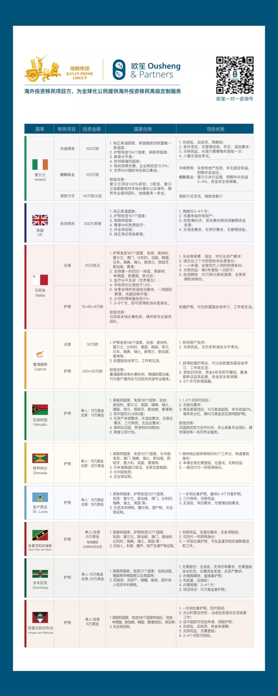 【展会聚焦】欧笙投资国际团队精彩亮相「第十六届上海海外置业移民投资展」(图10)