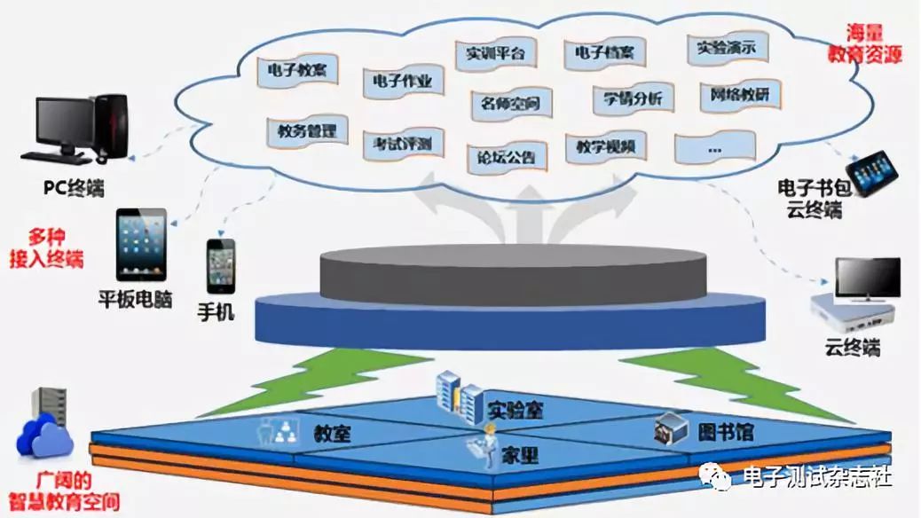 关注2019西部教育博览会(图7)