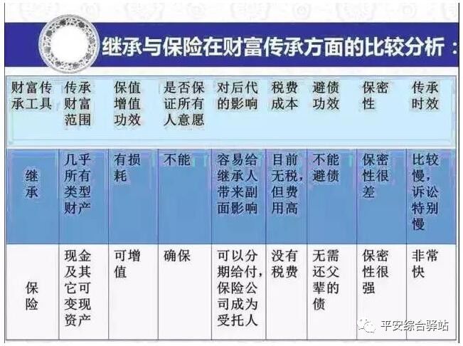 创富容易守富难，迫在眉睫的中国富豪家族财富传承问题！(图6)