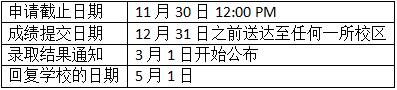 【情报速递】留学移民行业情报