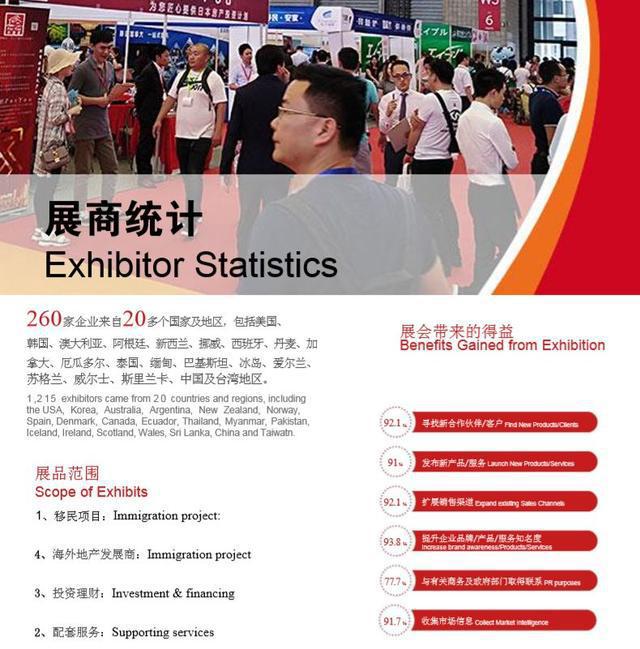 海外置业移民留学展——2019（上海）第十五届展览会(图17)