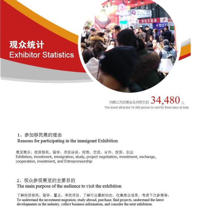 海外置业移民留学展——2019（上海）第十五届展览会(图19)