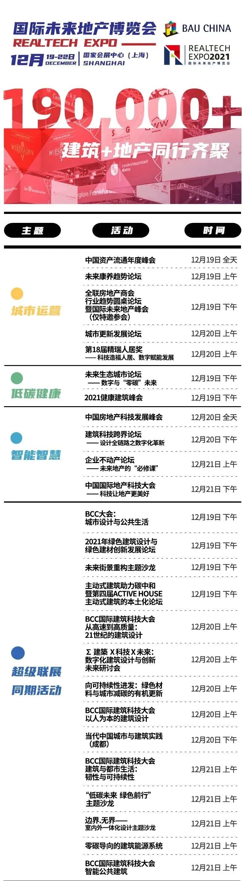 【延期】RealTech国际未来地产博览会(图8)