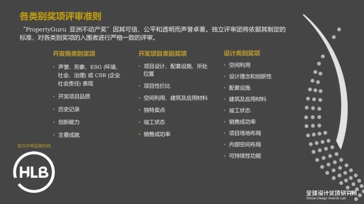 2022PropertyGuru亚洲不动产奖中国赛区评委公布，20位房地产、设计领域专家加盟评审团！(图28)