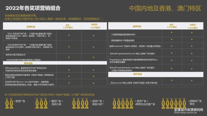 2022PropertyGuru亚洲不动产奖中国赛区评委公布，20位房地产、设计领域专家加盟评审团！(图27)