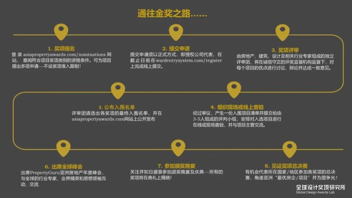 2022PropertyGuru亚洲不动产奖中国赛区评委公布，20位房地产、设计领域专家加盟评审团！(图29)