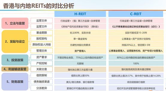 喆安动态丨不动产资管证券化讲座举办，对话中日港新四大REITs市场(图6)