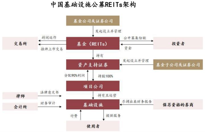 喆安动态丨不动产资管证券化讲座举办，对话中日港新四大REITs市场(图8)