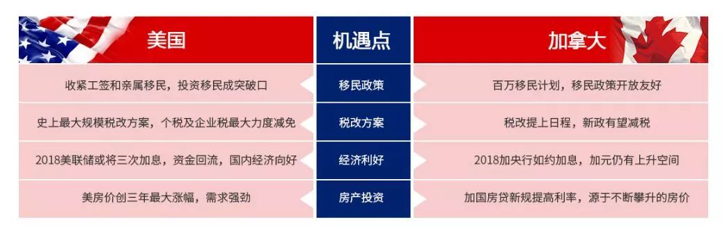 【活动预告】陆国际X浙江侨外2018全球移民房产展暨北美投资嘉年华(图7)