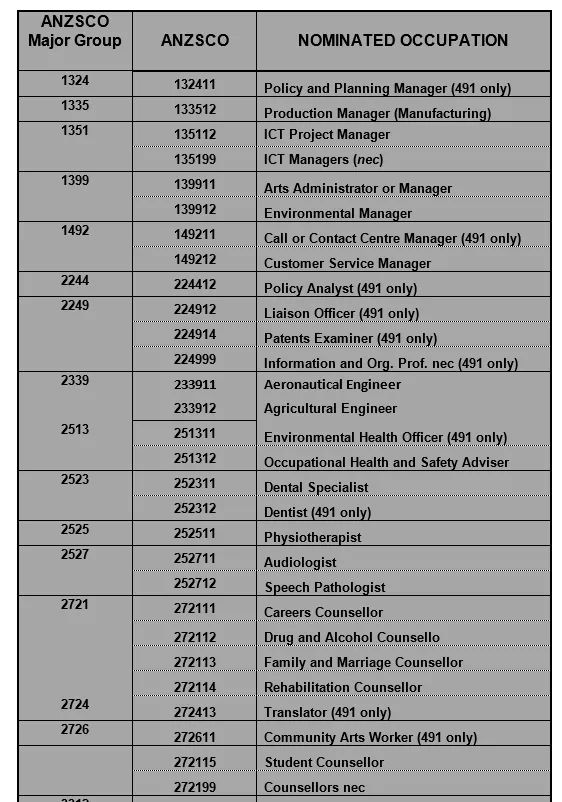 2021澳洲留学移民大事回顾！展望202