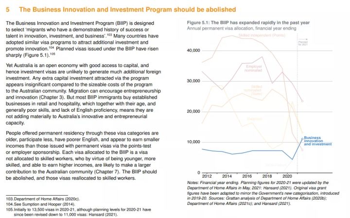 2021澳洲留学移民大事回顾！展望2022年：敢问路在何方！(图14)