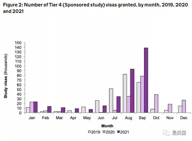 2021英国移民数据首公开！中国学生迎‘留学移民’大潮！(图5)