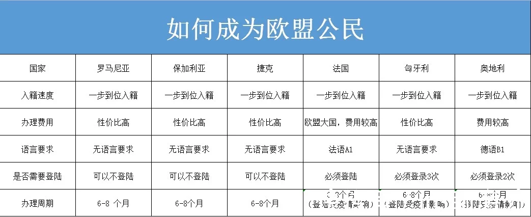 出国求学，留学身份与移民身份有多大差距？(图4)