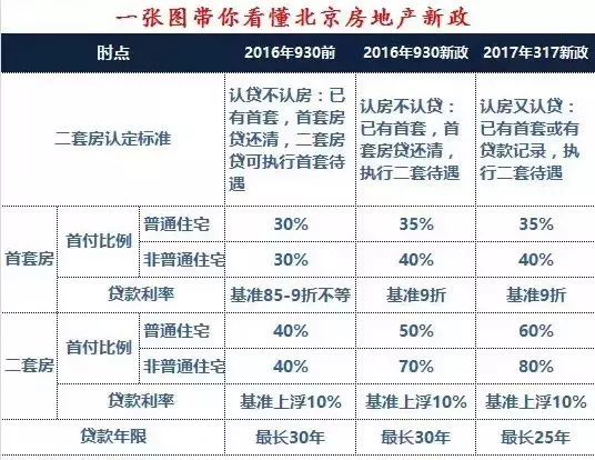 实用︱“317新政”，五大法律问答助您应对房屋买卖纠纷！(图2)