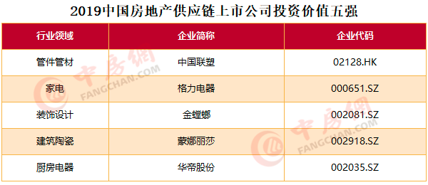 中国恒大、万科A和碧桂园依旧占据中国房地产上市公司前三(图11)