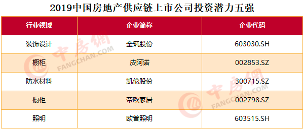 中国恒大、万科A和碧桂园依旧占据中国房地产上市公司前三(图13)