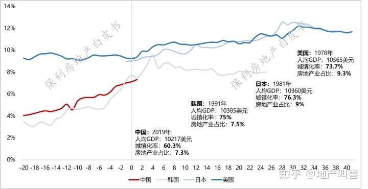 房地产未来发展最权威指导，内容都说了些啥？(图3)