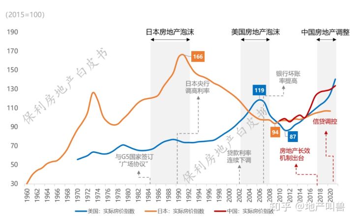 房地产未来发展最权威指导，内容都说了些啥？(图4)