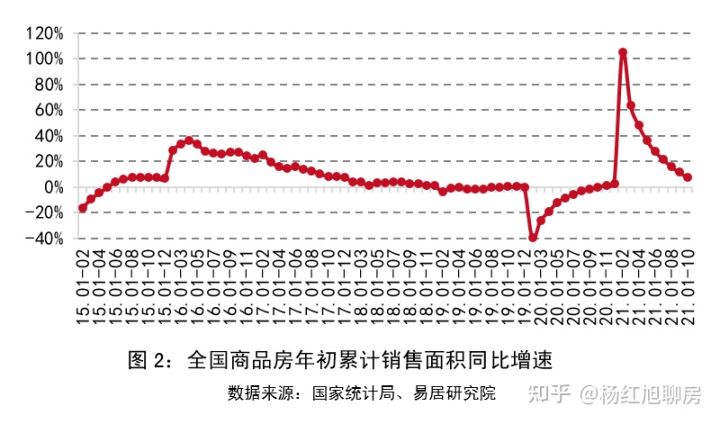 史上罕见：2021全国楼市回顾：风云突变，上半年挤满KTV，下半年占领ICU！(图2)