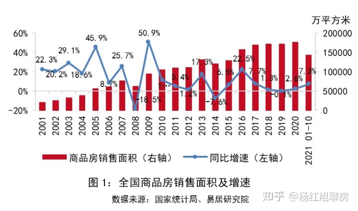 史上罕见：2021全国楼市回顾：风云突变，上半年挤满KTV，下半年占领ICU！(图1)