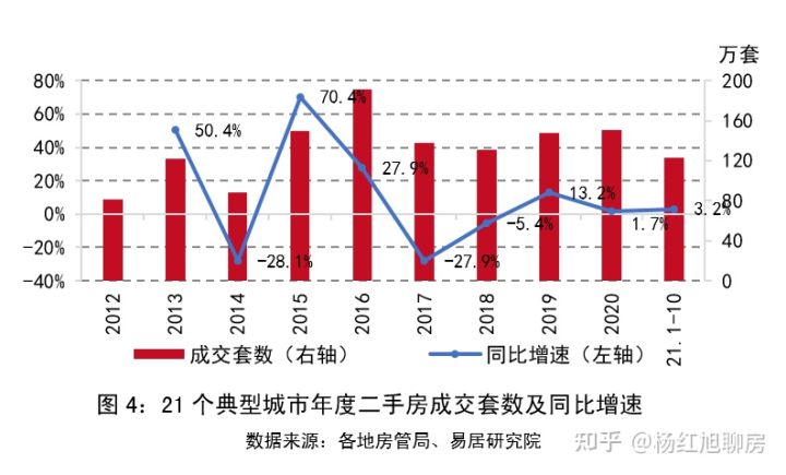 史上罕见：2021全国楼市回顾：风云突变，上半年挤满KTV，下半年占领ICU！(图4)