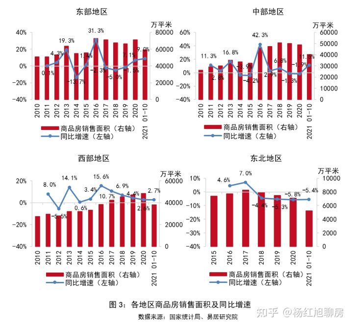 史上罕见：2021全国楼市回顾：风云突变，上半年挤满KTV，下半年占领ICU！(图3)