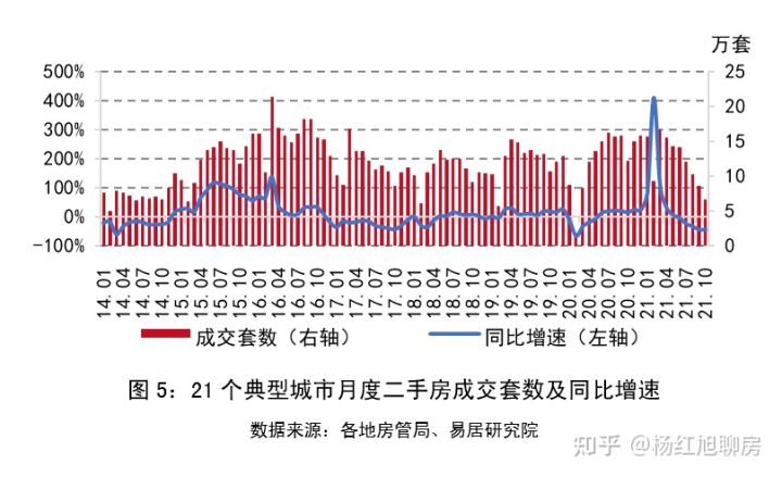 史上罕见：2021全国楼市回顾：风云突变，上半年挤满KTV，下半年占领ICU！(图5)