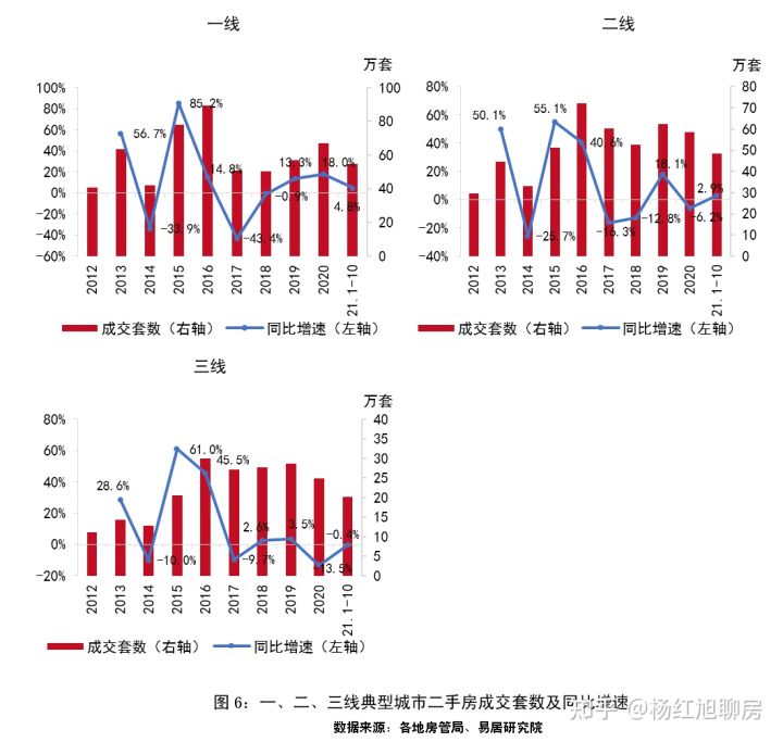 史上罕见：2021全国楼市回顾：风云突变，上半年挤满KTV，下半年占领ICU！(图6)