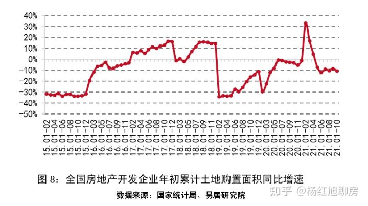 史上罕见：2021全国楼市回顾：风云突变，上半年挤满KTV，下半年占领ICU！(图8)