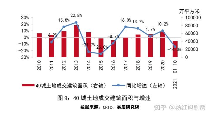 史上罕见：2021全国楼市回顾：风云突变，上半年挤满KTV，下半年占领ICU！(图9)