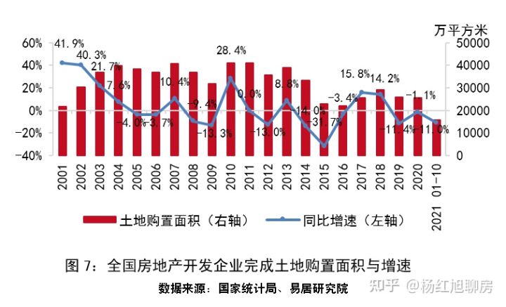 史上罕见：2021全国楼市回顾：风云突变，上半年挤满KTV，下半年占领ICU！(图7)