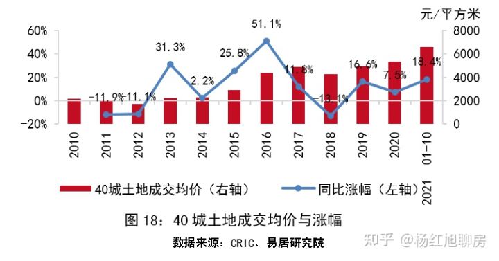 史上罕见：2021全国楼市回顾：风云突变，上半年挤满KTV，下半年占领ICU！(图19)