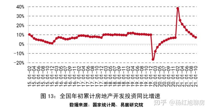 史上罕见：2021全国楼市回顾：风云突变，上半年挤满KTV，下半年占领ICU！(图13)