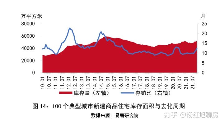 史上罕见：2021全国楼市回顾：风云突变，上半年挤满KTV，下半年占领ICU！(图14)