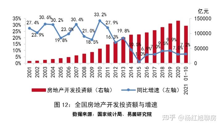 史上罕见：2021全国楼市回顾：风云突变，上半年挤满KTV，下半年占领ICU！(图12)