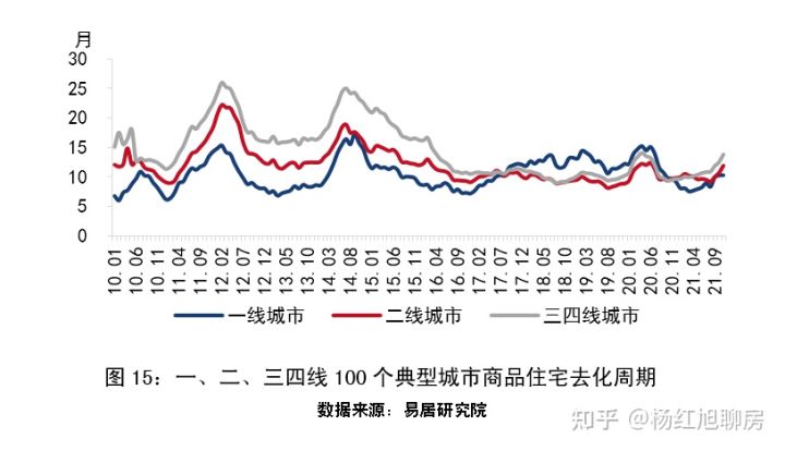 史上罕见：2021全国楼市回顾：风云突变，上半年挤满KTV，下半年占领ICU！(图15)